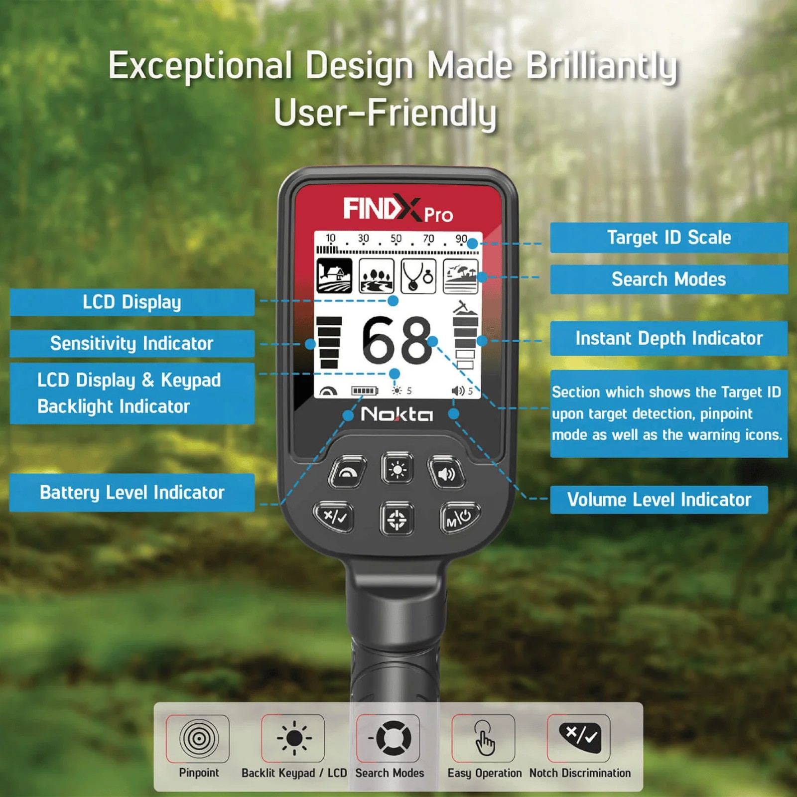 Product View